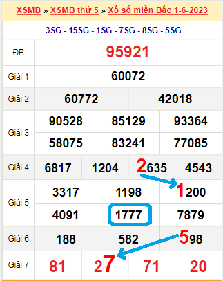 Giá vàng trơn hôm nay